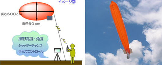 格安空撮・空中撮影